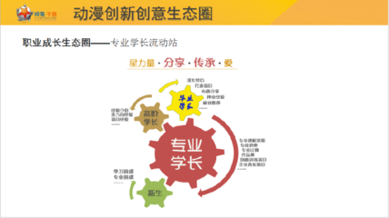 深圳職業(yè)技術(shù)學(xué)院動(dòng)漫制作技術(shù)專業(yè)（動(dòng)漫游戲開(kāi)發(fā)方向）就業(yè)前景與求職指南