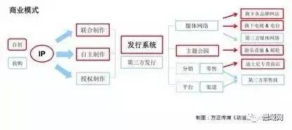 玩轉(zhuǎn)IP 美國(guó)動(dòng)漫產(chǎn)品花樣衍生，中國(guó)IP衍生市場(chǎng)大幕拉開(kāi)？